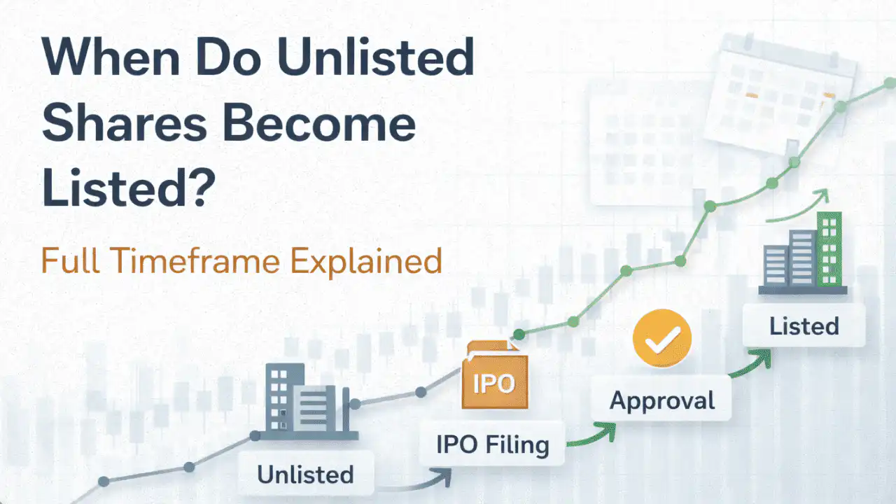 Unlisted Shares